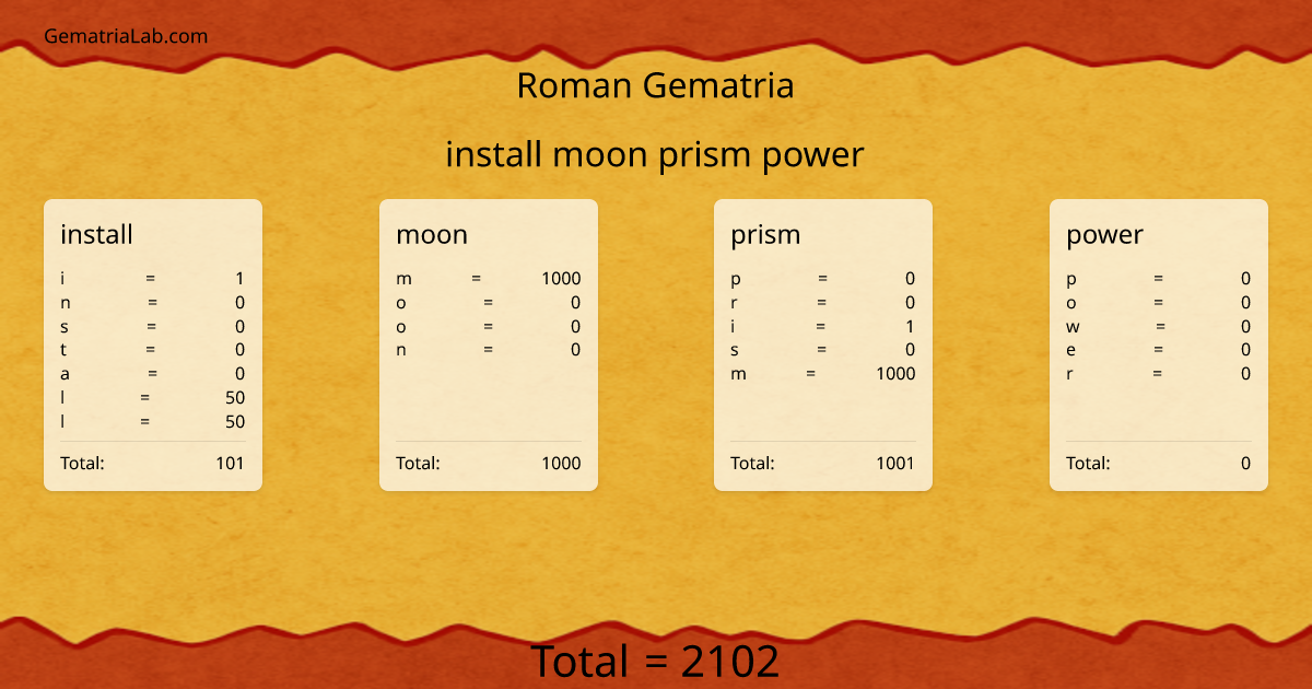 install moon prism power in roman Gematria